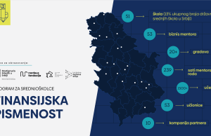 Umete li da napravite kućni budžet, investirate pametno ili osigurate svoje poslovanje?