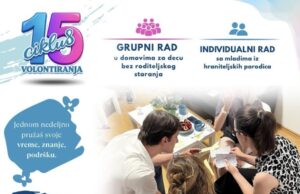 Otvorene su prijave za XV ciklus CEPORINOG programa volontiranja